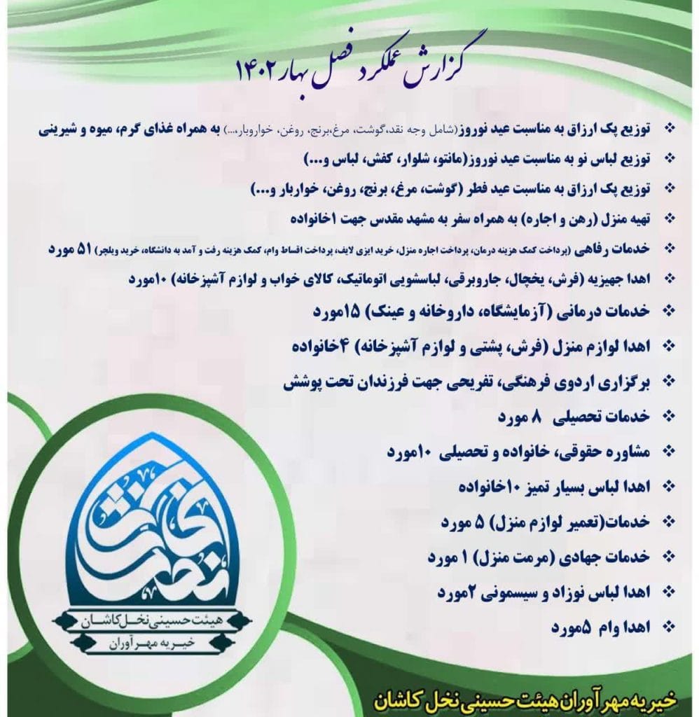 گزارش عملکرد خیریه مهرآوران بهار 1402